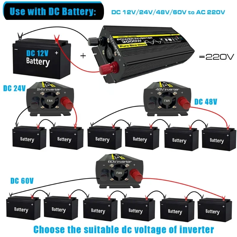 Outdoor Power Inverter - New Pure Sine Wave Power Inverter