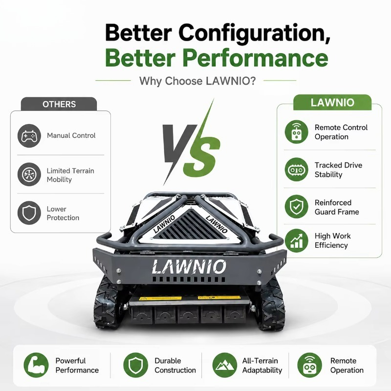 Powerful All-Terrain Lawn Mowe - огляд і ціна Outdoor Power And Equipment