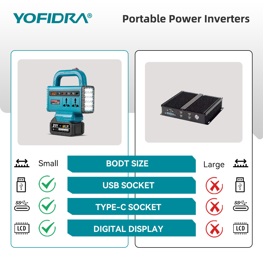 YOFIDRA 220V Portable Power In - огляд і ціна Outdoor Power Inverter