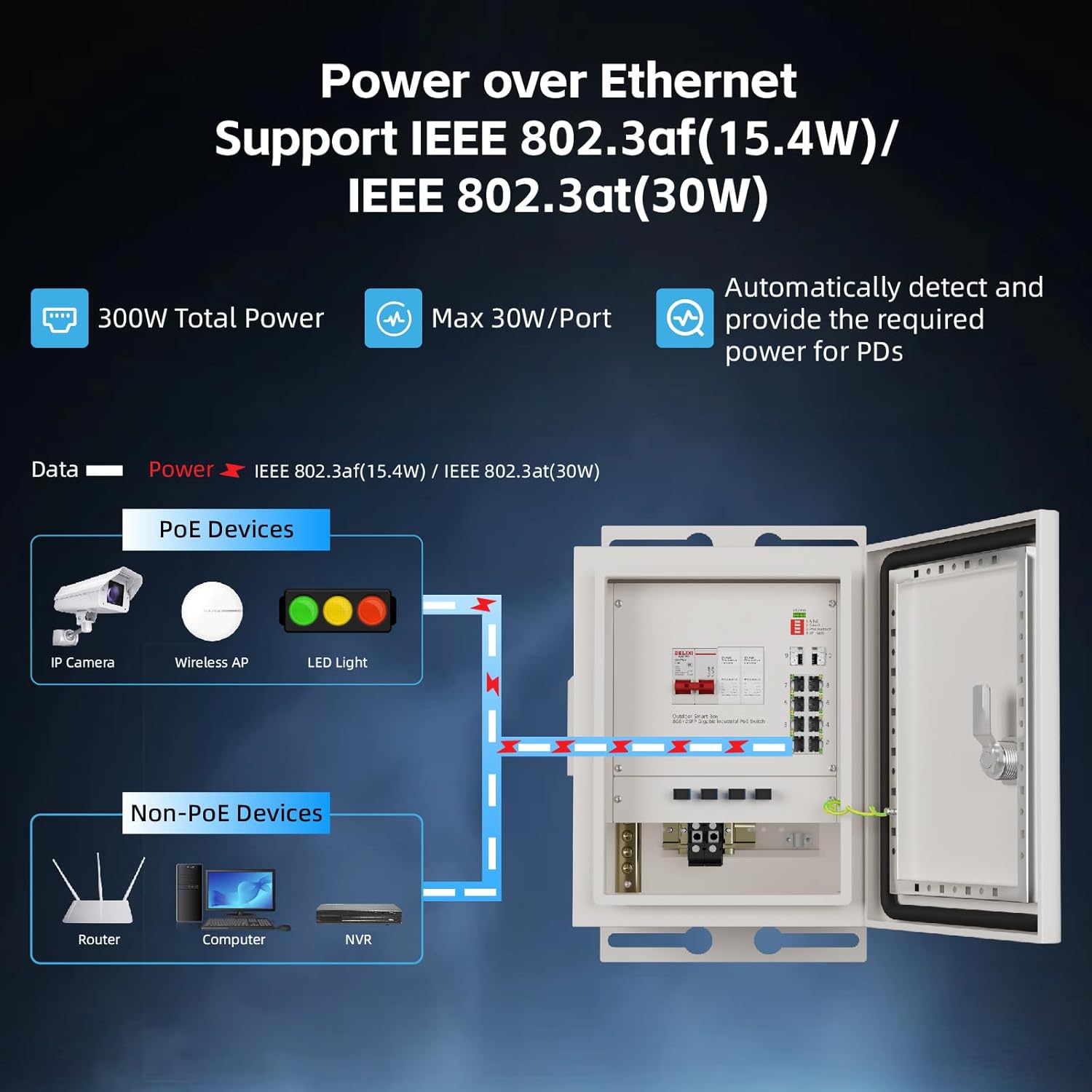 KeepLiNK Outdoor Smart Network - огляд і ціна Outdoor Power And Equipment